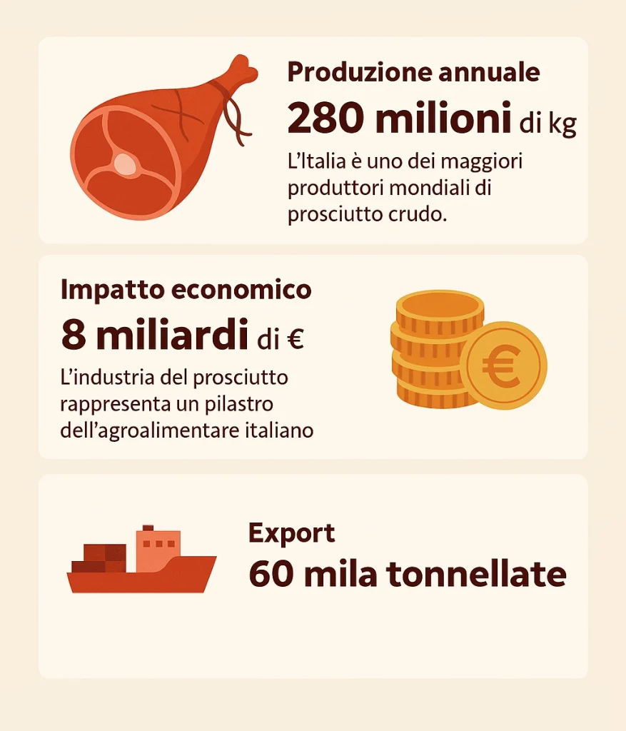 dati e statistiche sui prosciutti in italia infografica